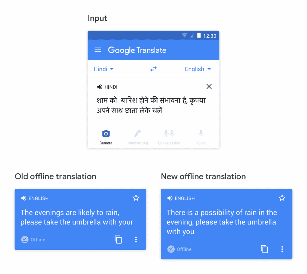terjemahan Google